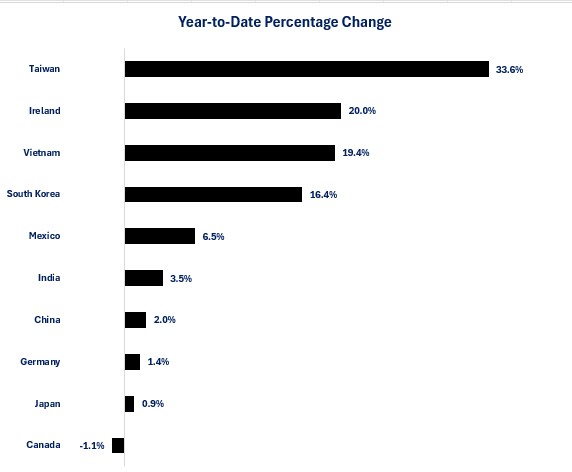 0-Imports Percentage Change.jpg